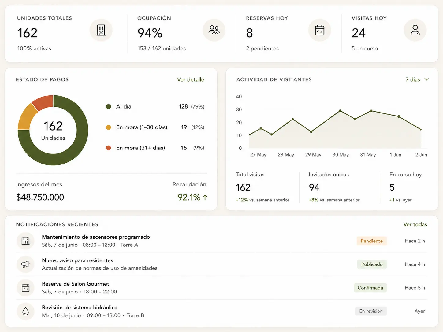 Panel de administrador